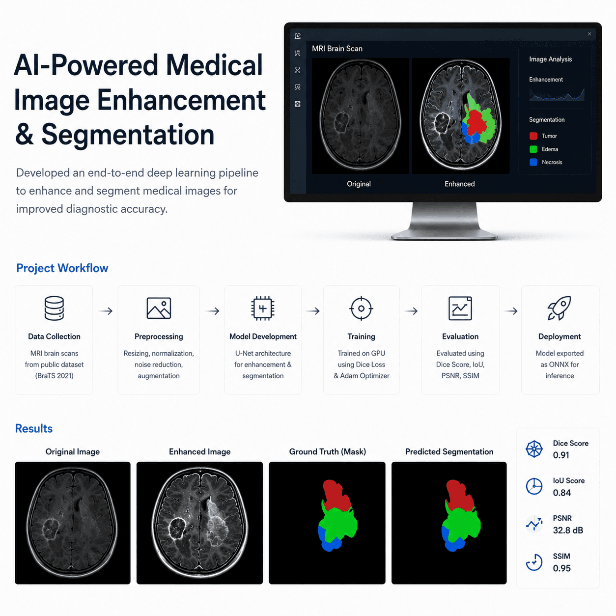 AI MEDICAL IMAGING SYSTEM project